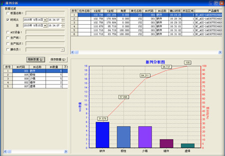 A410 Desktop Multi Function AOI Automated Optical Inspection Machine Color CCD Camera