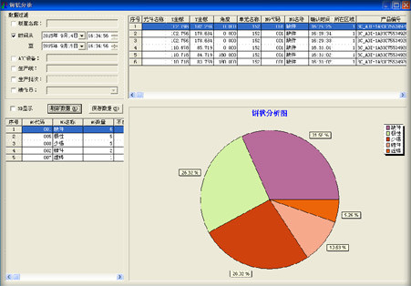 A410 Desktop Multi Function AOI Automated Optical Inspection Machine Color CCD Camera