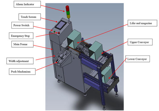 SMT Assembly 600W PLC PCB Loading Machine For Semiconductor LD-3